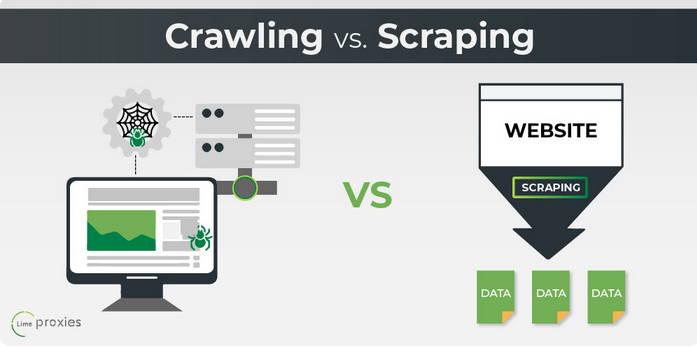 Crawler vs Scraper