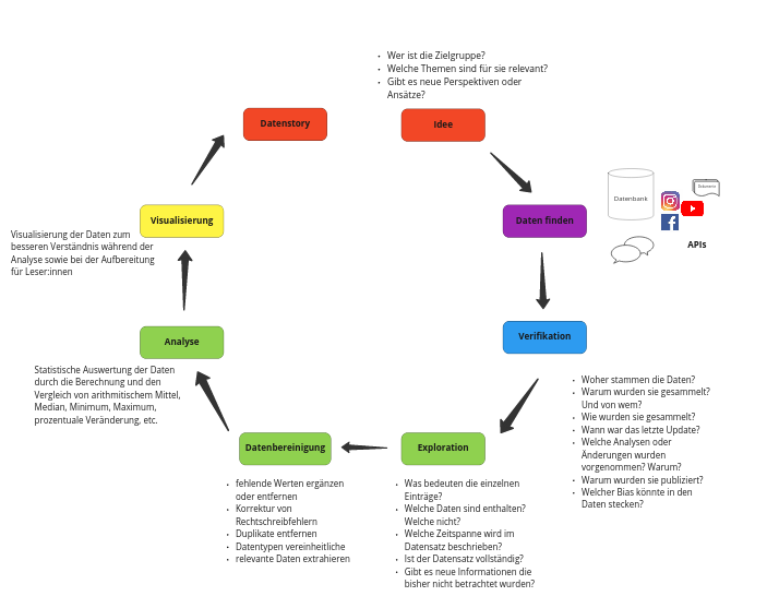 Datenpipeline