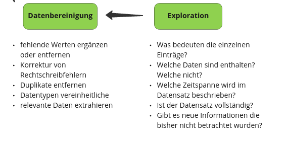 Datenpipeline1